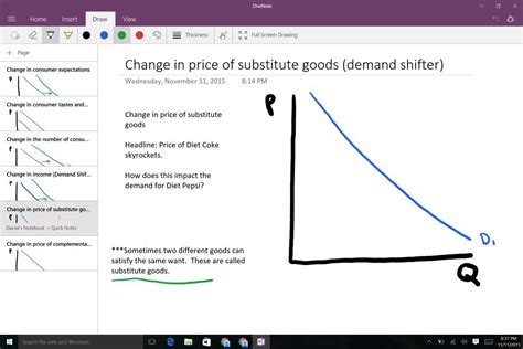 Demand Shifter Practice Problems YouTube