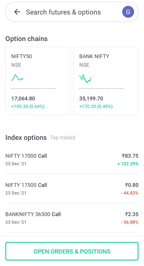 How To Trade In Futures And Options