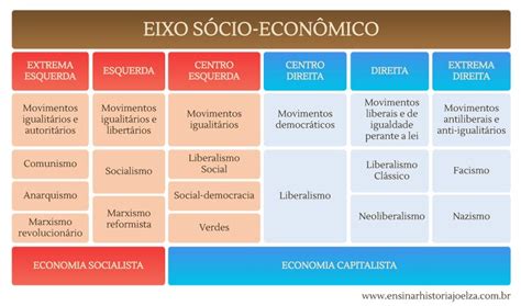 Ensinar História Joelza Ester Domingues Study History