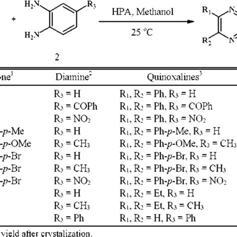 Synthesis Of Substituted Quinoxaline Derivatives Using Hpa Download Scientific Diagram