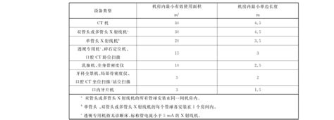 标准医用x射线诊断放射防护要求文档之家