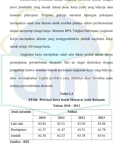 Pengaruh Tingkat Pendidikan Dan Upah Minimum Kabupaten Kota Umk