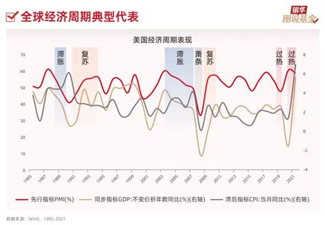 12张图，带你了解“神秘”的周期经济周期新浪财经新浪网