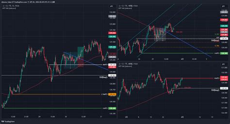 Fx Eurjpy Chart Image By Tomo Donki Tradingview