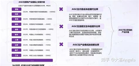 一文读懂aigc产业链：aigc的前世今生和未来展望 知乎