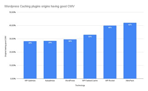 Nitropack Plugin Review Top On Core Web Vitals