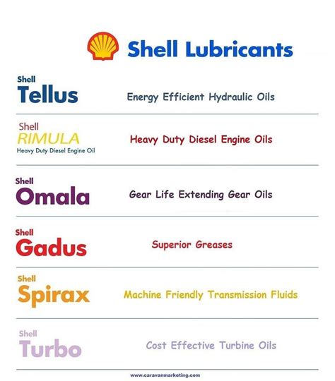 Shell Lubricants Distributor. Shell Authorized Distributors: Caravan… | by Oilscaravan | Medium