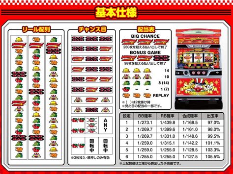 新台ジャグラー 6号機 Sアイムジャグラーex プレミア演出 ジャグラーを実践値から考察するサイト