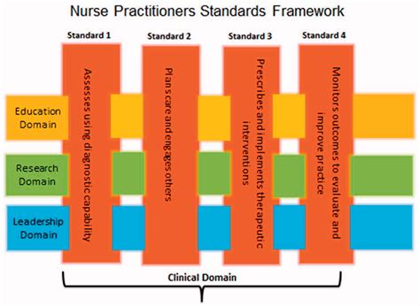 Nmba Nursing Scope Of Practice Official Wholesale Gbu Taganskij Ru