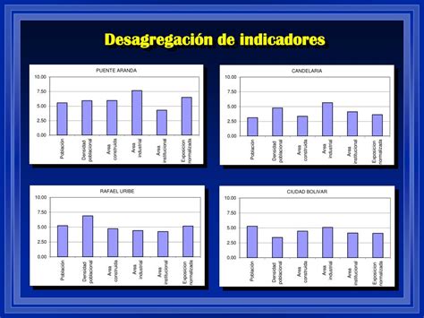 Ppt Estimacion Holistica Del Riesgo Sismico Urbano Powerpoint