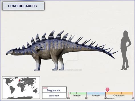 Craterosaurus By Cisiopurple On Deviantart