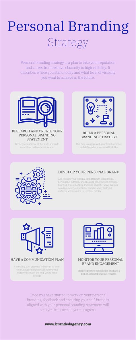 What Is Personal Branding CEO Branding