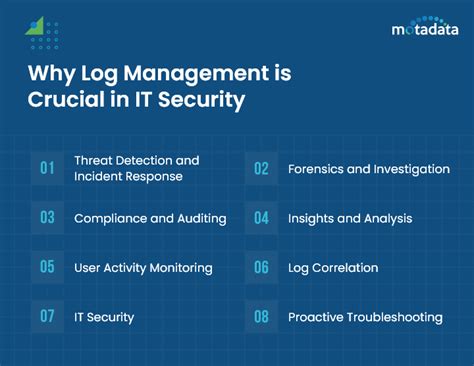 Enhancing It Security With Effective Log Management