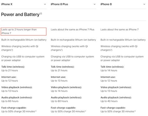 iPhone X Vs iPhone 8 Vs iPhone 8 Plus Battery Life | Redmond Pie