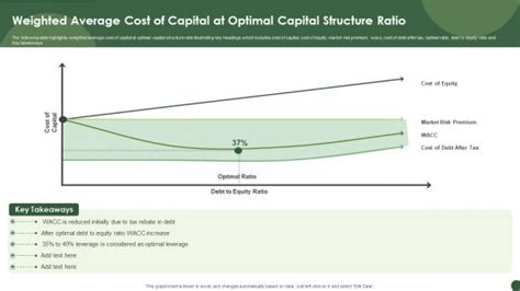 Weighted Average Cost Of Capital Powerpoint Templates Slides And Graphics