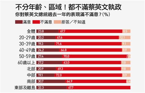 2018《天下雜誌》國情調查：年輕人外逃，「台灣人」認同創新低｜天下雜誌