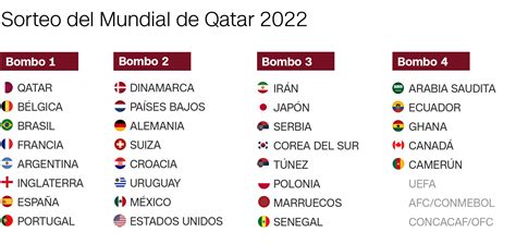 Sorteo Del Mundial De Qatar 2022 Formato Bombos Horario Y Cómo Ver En Televisión Y Online