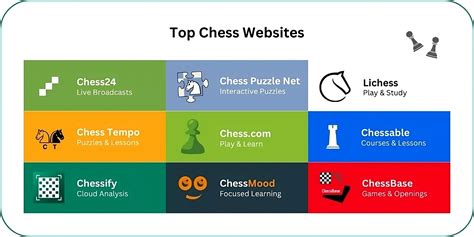 Navigating The Chessboard Top 10 Chess Websites For Enthusiasts