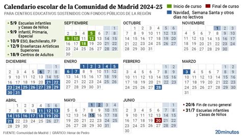 Calendario Escolar De Madrid Qu D A Empiezan Las Clases