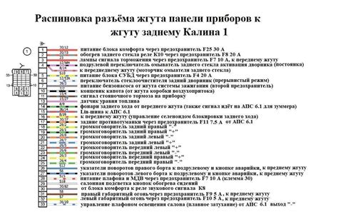Схема предохранителей ваз 2115 инжектор 8 клапанов 2005 года выпуска