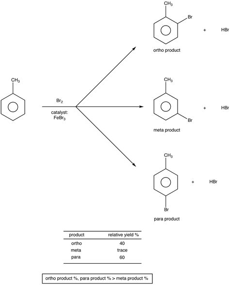 Ortho Para Directing Group Chemistry Libretexts