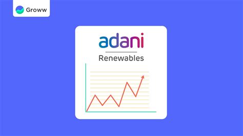 Adani Green Q Results Net Profit Up By At Rs Crore