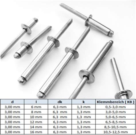 Blindnieten Edelstahl V A Flachkopf Iso Blindniete Din Nieten