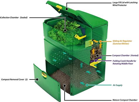 Best Composting Grinders For Kitchen And Yard Akin Trends