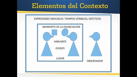 Elementos Del Contexto Youtube