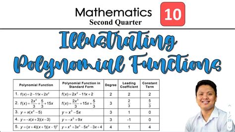 Illustrating Polynomial Functions Grade Youtube