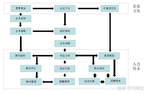 人力资本体系管理 知乎