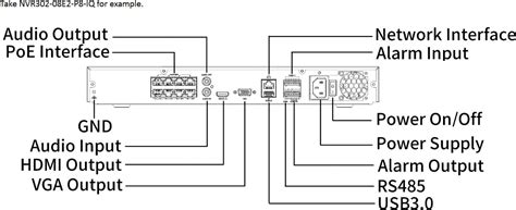 Unv Nvr Nvr E P Iq Channels X Poe X Hdd Ai Prime