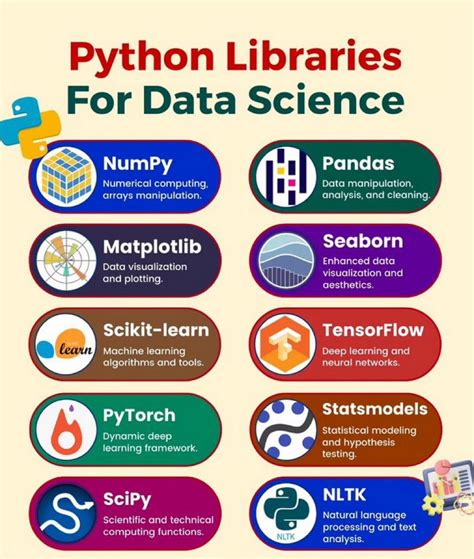 Python Libraries For Data Science Your Essential Toolbox By Cyber News By Brianna R Medium