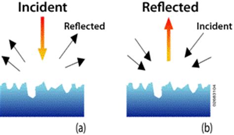 Reflectance Spectroscopy | Photovoltaic Research | NREL