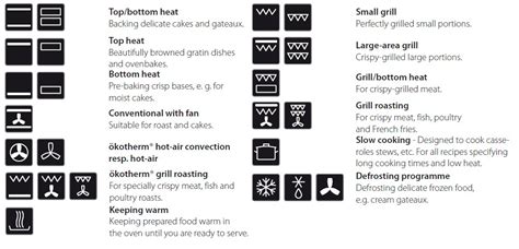 What Do These Oven Symbols Mean Rsymbology