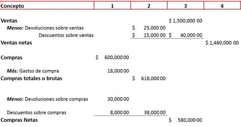 Contabilidad Estado De Costo De Ventas Ejemplo Nuevo Ejemplo