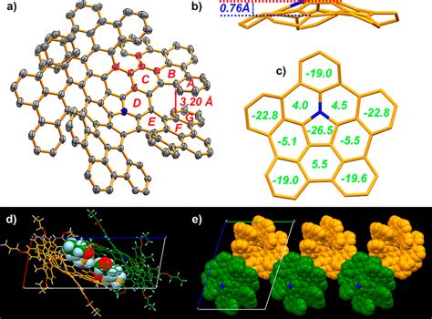 A Single Crystal X Ray Structure Of N Q7H With 30 Probability Of