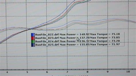 Gsxr 1000 Dyno Chart A Visual Reference Of Charts Chart Master