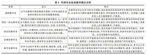 基于信息技术的汽车检测与维修技术专业教学模式探索与研究参考网