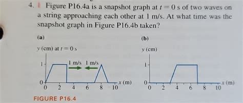 Solved ﻿figure P16 4a Is A Snapshot Graph At T 0s ﻿of Two