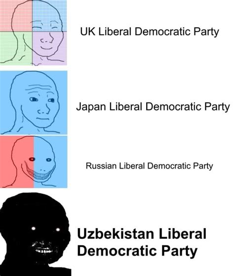 Cursed R Politicalcompassmemes Political Compass Know Your Meme