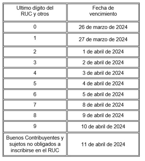 Declaración De Renta 2023 Este Martes 26 Inicia Cronograma De Vencimiento