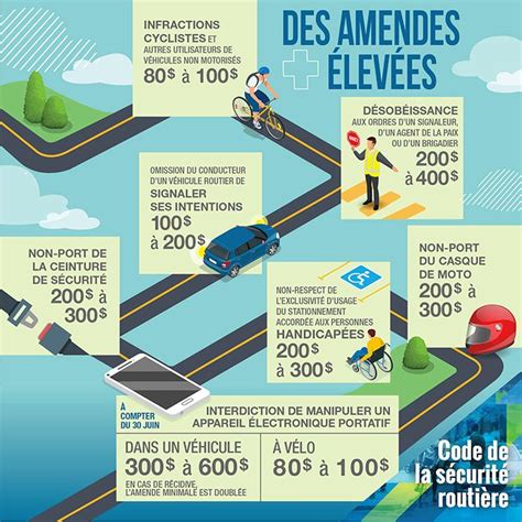 Infographie Présentant La Liste Des Infractions Pour Lesquelles Les