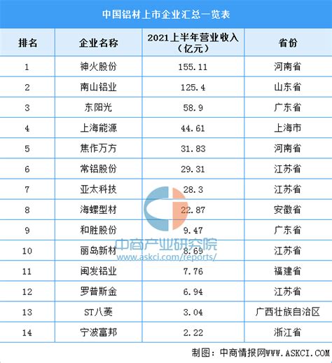 2022年中国半导体封装材料产业链上中下游市场预测分析（附产业链全景图） 中商情报网