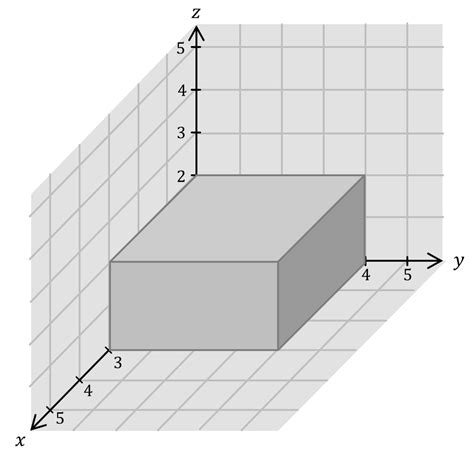 Quader im 3D Koordinatensystem Mathematik Erklärung Übungen evulpo