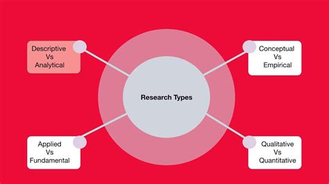 Research Types Part 1 Descriptive Vs Analytical Youtube