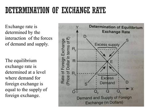 Factor Affecting exchange rate and Theories of exchange rate | PDF