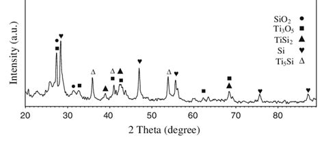 Rd Pattern Taken From The Sitio 2 C Powder Mixture After 10 H Of