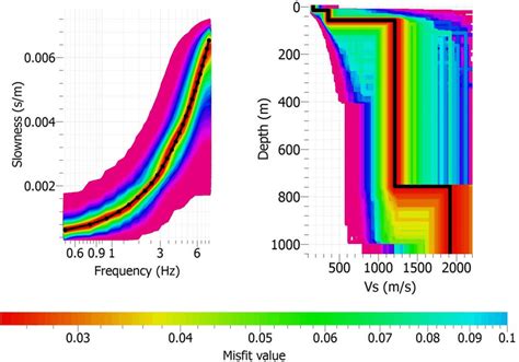 Dispersion Curve Of Fundamental Mode Of Rayleigh Waves Left And