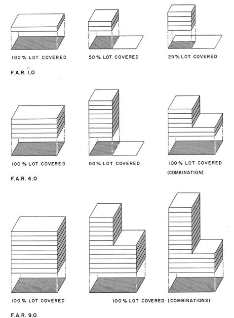 Figure 1 Illustrations Of Floor Area Ratios Floor Area Ratio